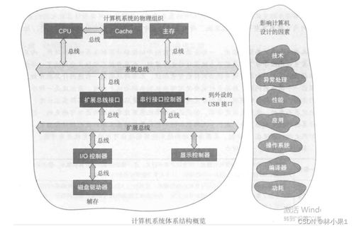 計算機(jī)系統(tǒng)體系結(jié)構(gòu)與系統(tǒng)服務(wù)