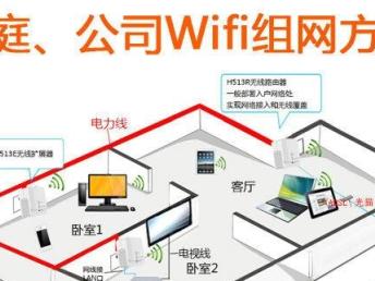 搭建穩定無線網絡指南——羅湖酒店賓館茶樓WiFi方案與機房維護